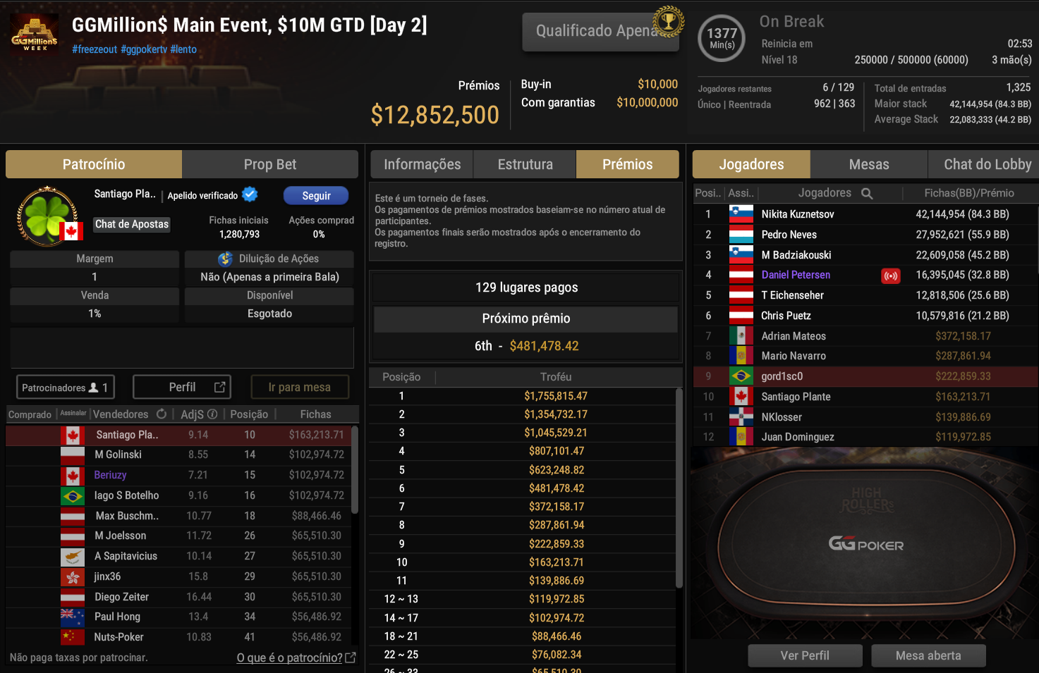 GGPoker GGMillion$ Main Event 27jan2026