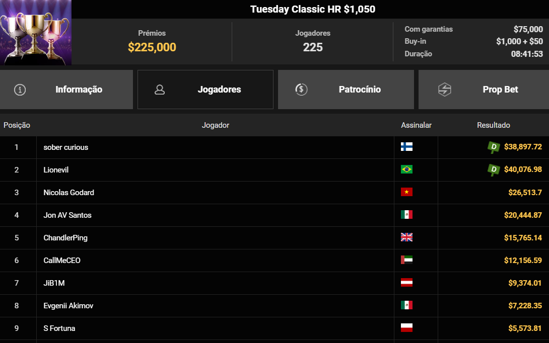GGPoker Tuesday Classic HR US$ 1.050 06jan2026