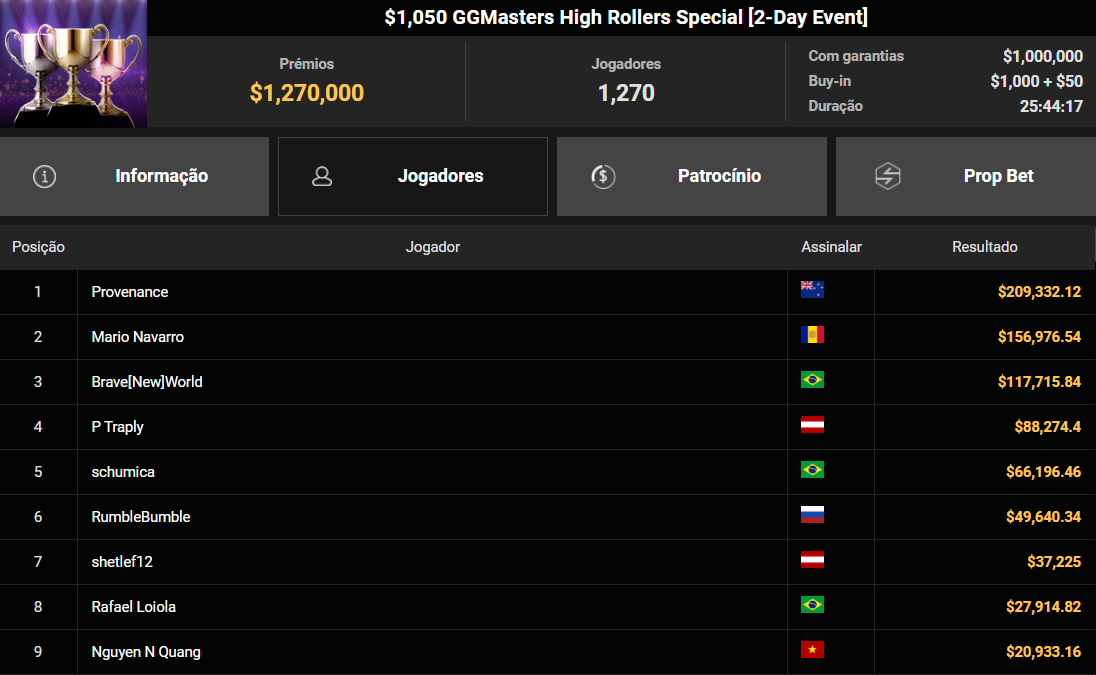 GGPoker US$ 1.050 GGMasters High Rollers Special [2-Day] 26jan2026