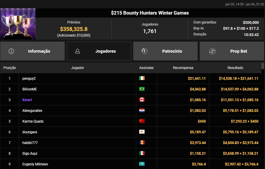 US$ 215 Bounty Hunters Winter Games