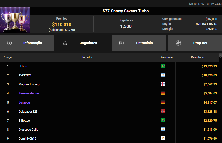 US$ 77 Snowy Sevens Turbo