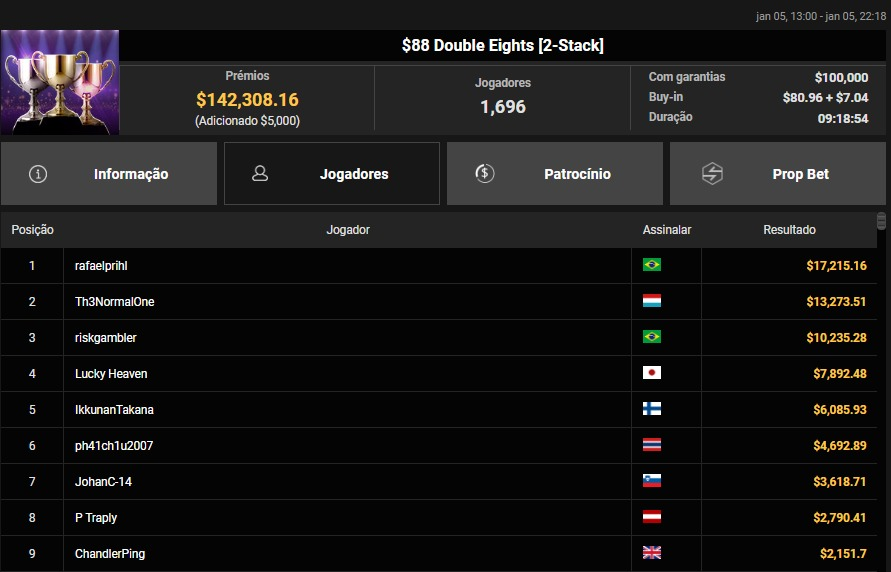 US$ 88 Double Eights