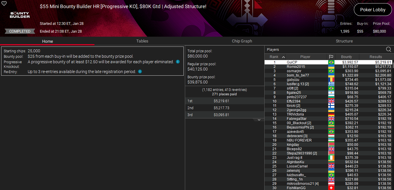PokerStars $55 Mini Bounty Builder HR 28jan26