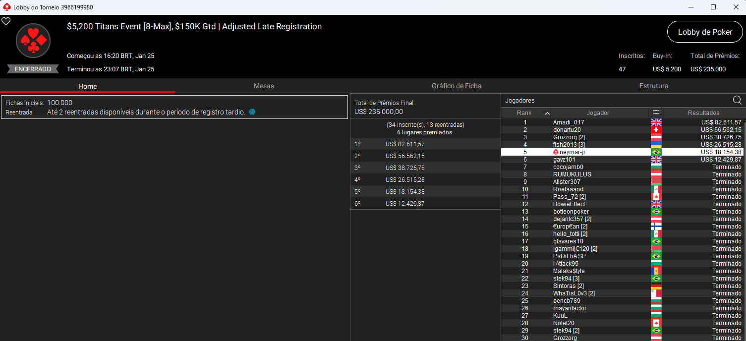 US$ 5.200 Titans Event