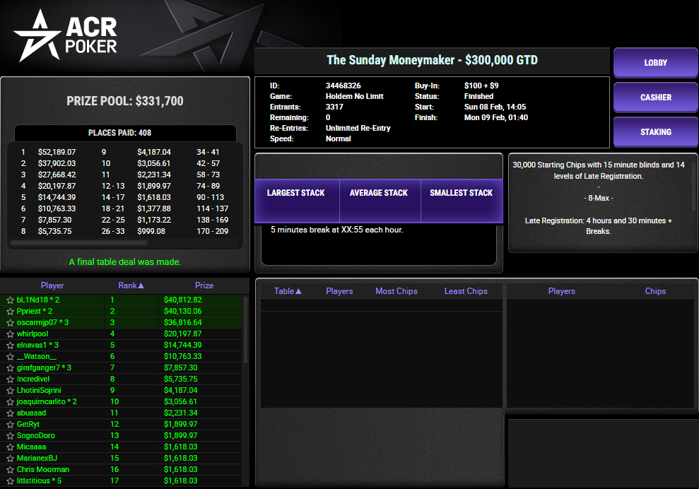 ACR Poker $109 The Sunday Moneymaker 8fev26