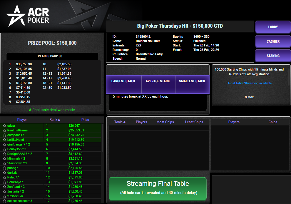 ACR Poker $630 Big Poker Thursdays HR 26fev26