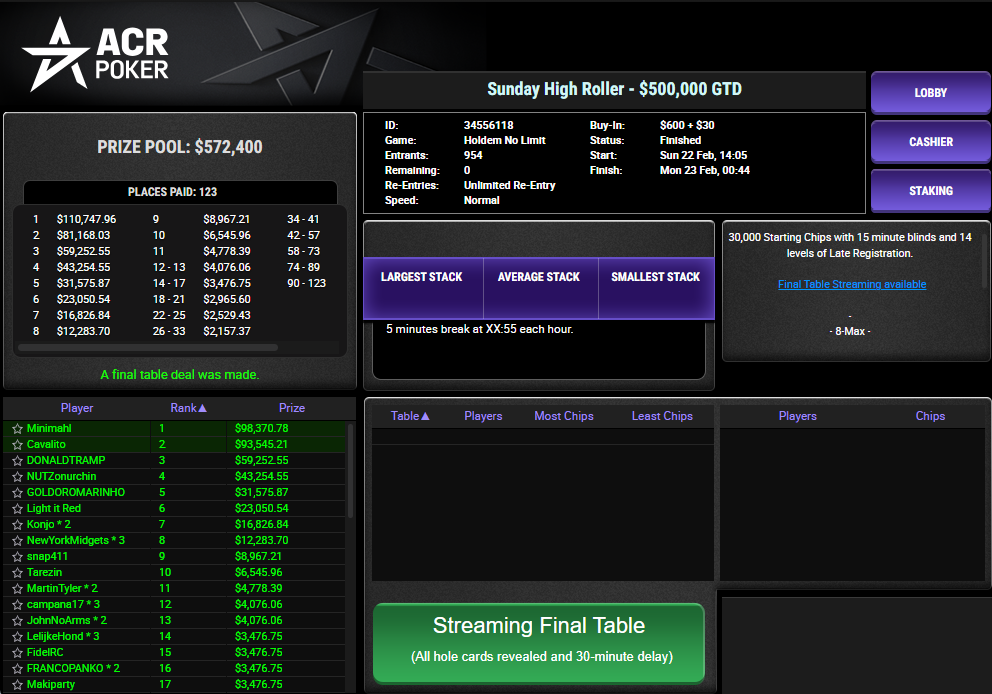 ACR Poker $630 Sunday High Roller 22fev26