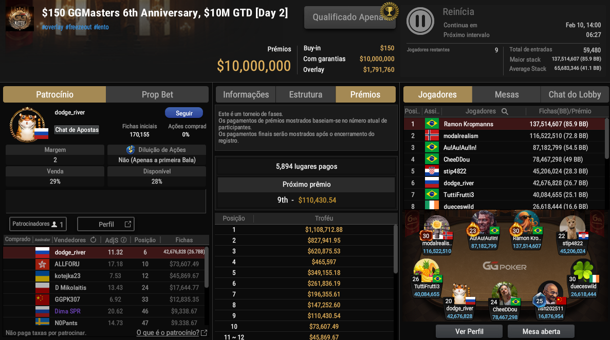 GGPoker $150 GGMasters 9fev26