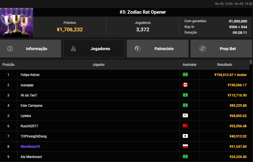 APL Series #3 Zodiac Rat Opener ¥ 550