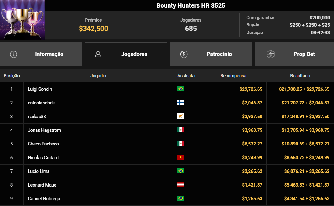 GGPoker Bounty Hunters HR US$ 525 20fev2026
