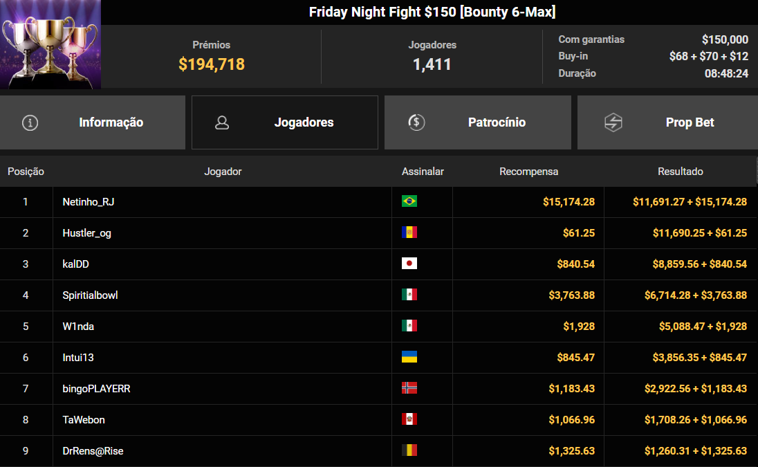 GGPoker Friday Night Fight US$ 150 [Bounty 6-Max] 27fev2026