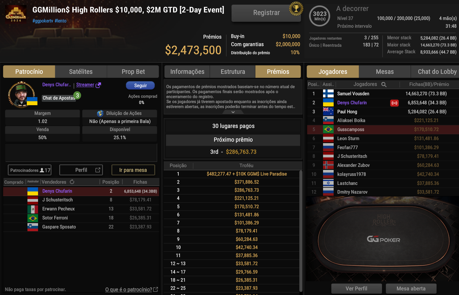 GGPoker GGMillion$ High Rollers US$ 10.000 10fev2026
