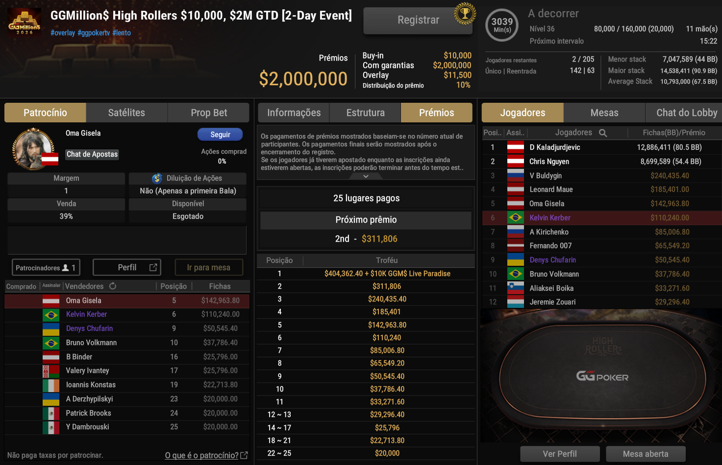 GGPoker GGMillion$ High Rollers US$ 10.000 24fev2026