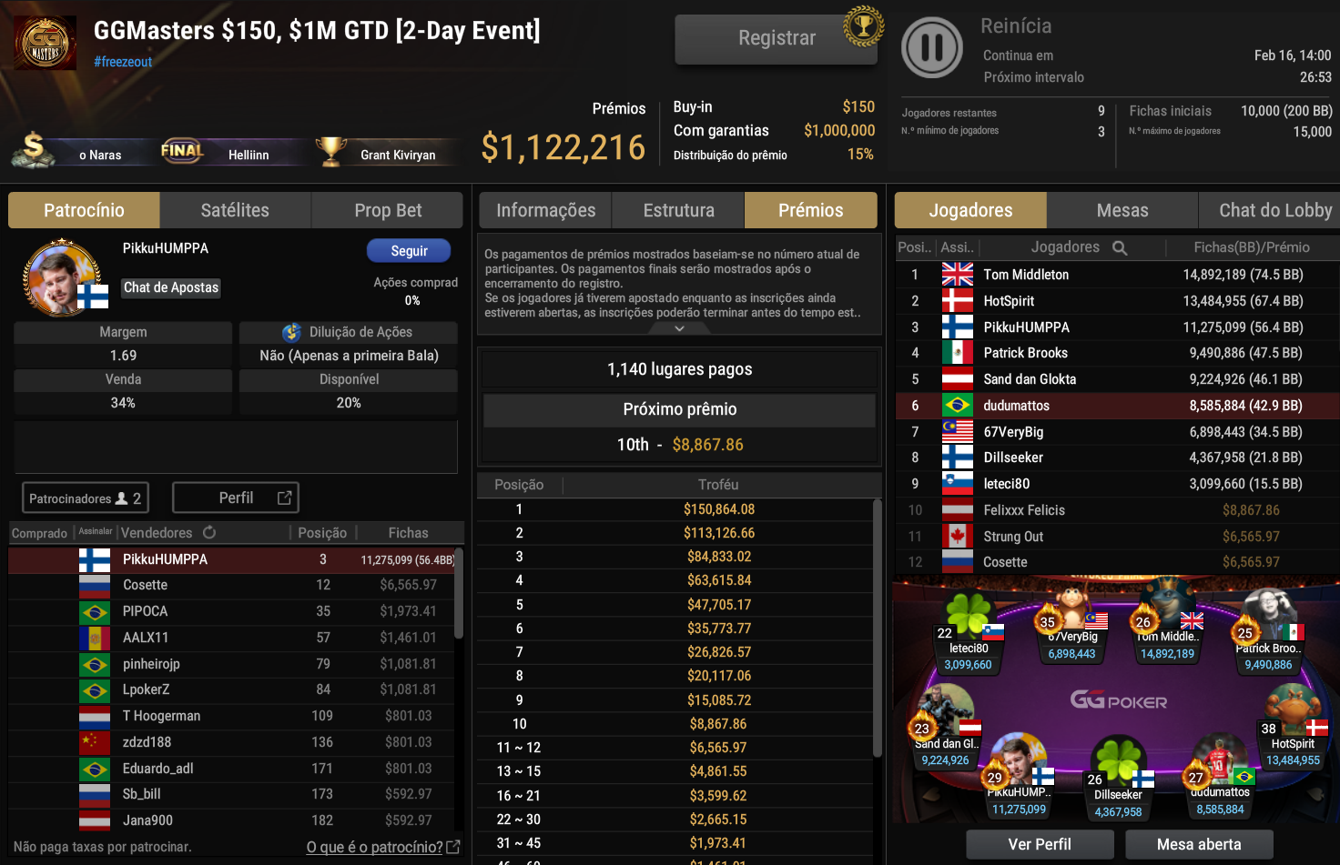 GGPoker GGmasters US$ 150 15fev2026