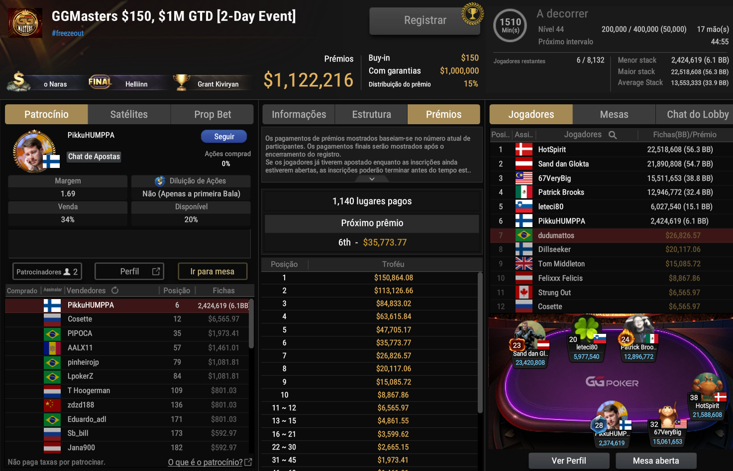 GGPoker GGmasters US$ 150 16fev2026