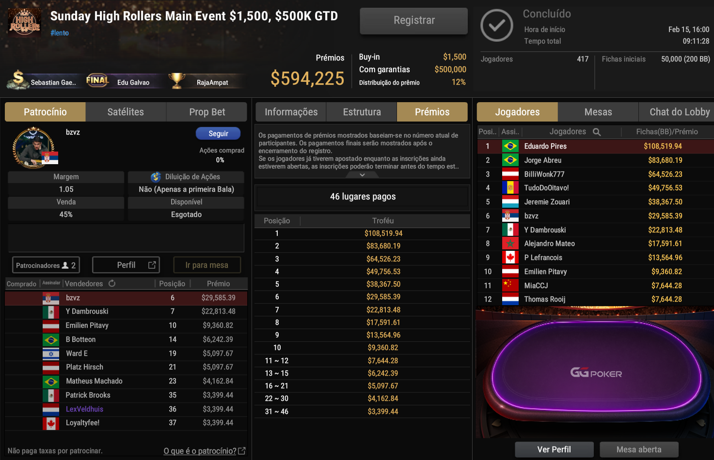 GGPoker Sunday High Rollers Main Event US$ 1.500 15fev2026