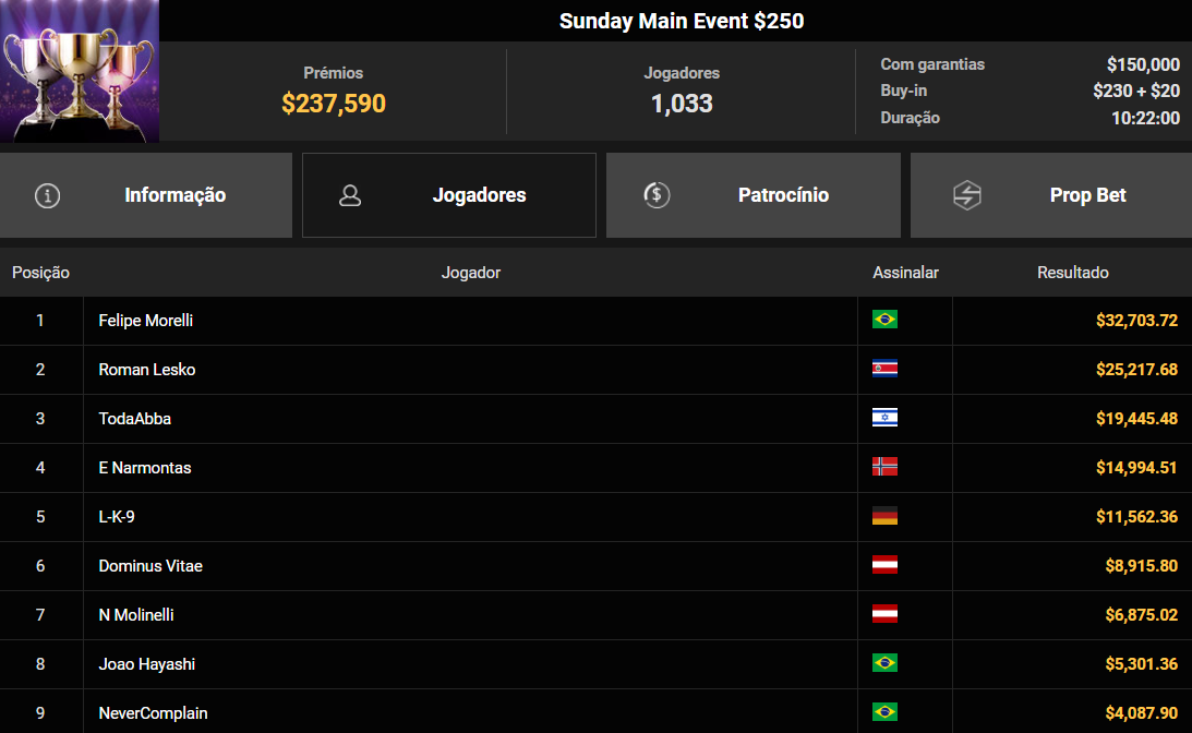GGPoker Sunday Main Event US$ 250 15fev2026