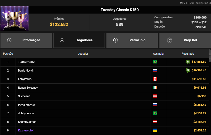 Tuesday Classic US$ 150