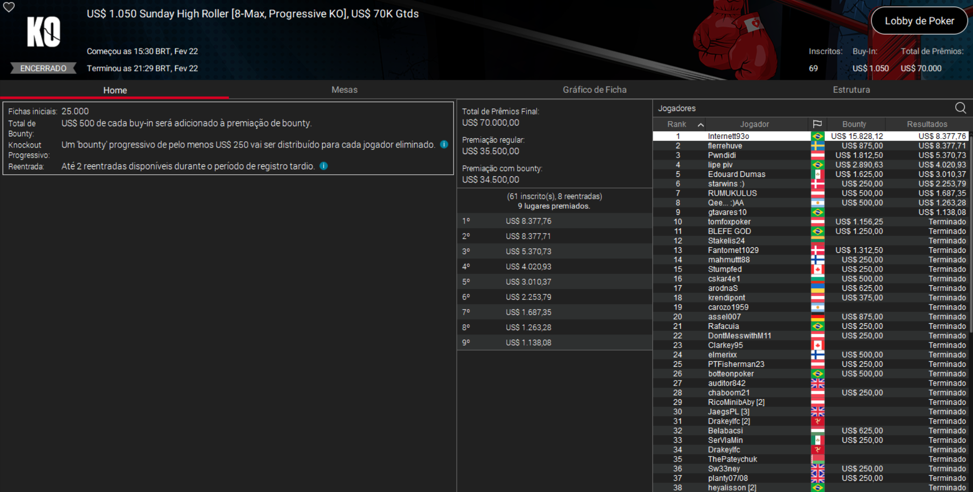 PokerStars US$ 1.050 Sunday High Roller [8-Max PKO] 22fev2026