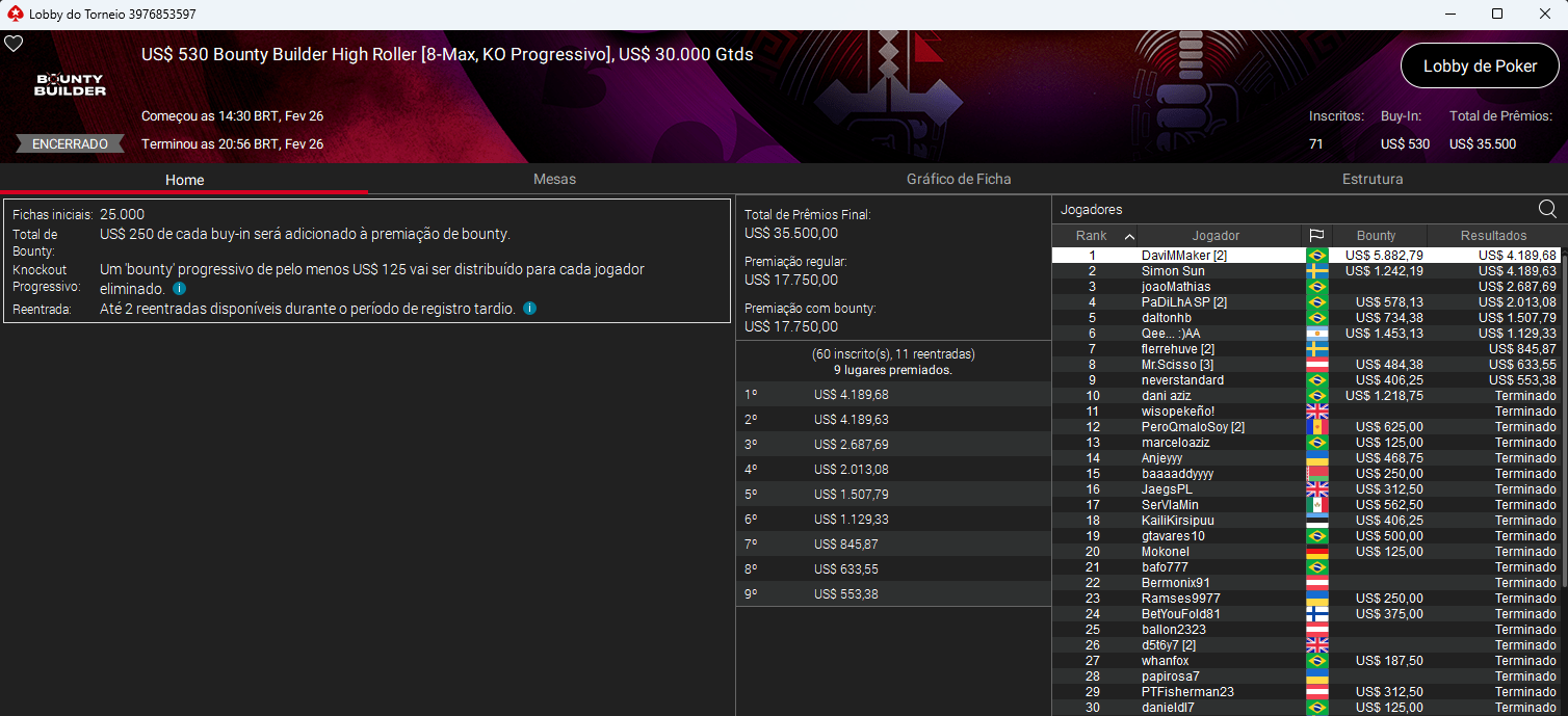 US$ 530 Bounty Builder High Roller