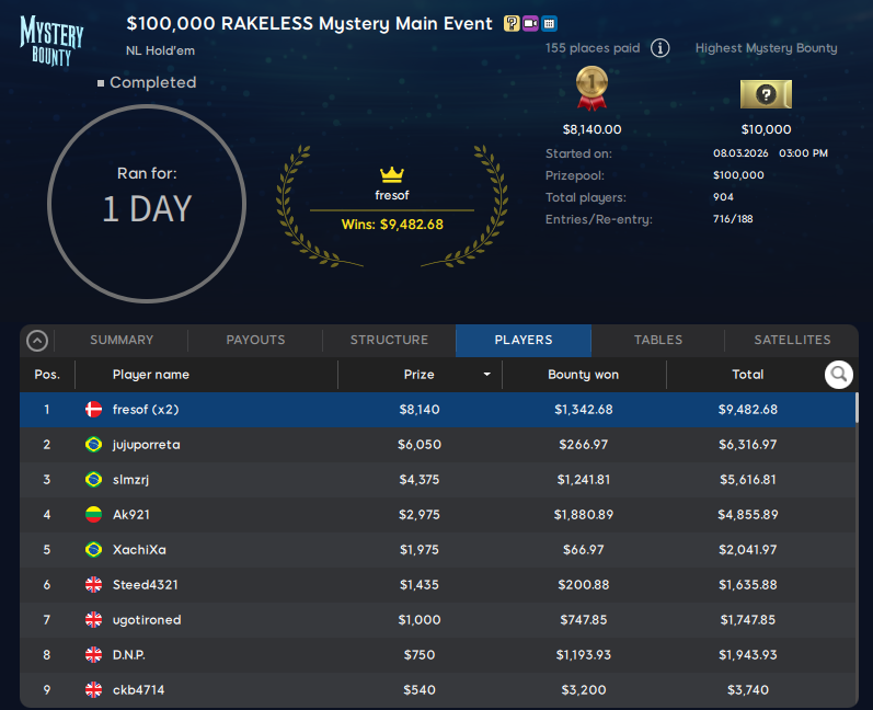 888poker $109 Mystery Bounty Main Event 9mar26