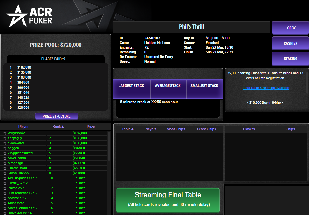 ACR Poker $10300 Phil's Thrill 29mar26