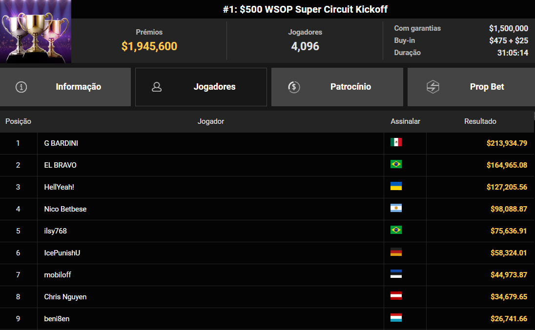 GGPoker #1 US$ 500 WSOP Super Circuit Kickoff 02mar2026