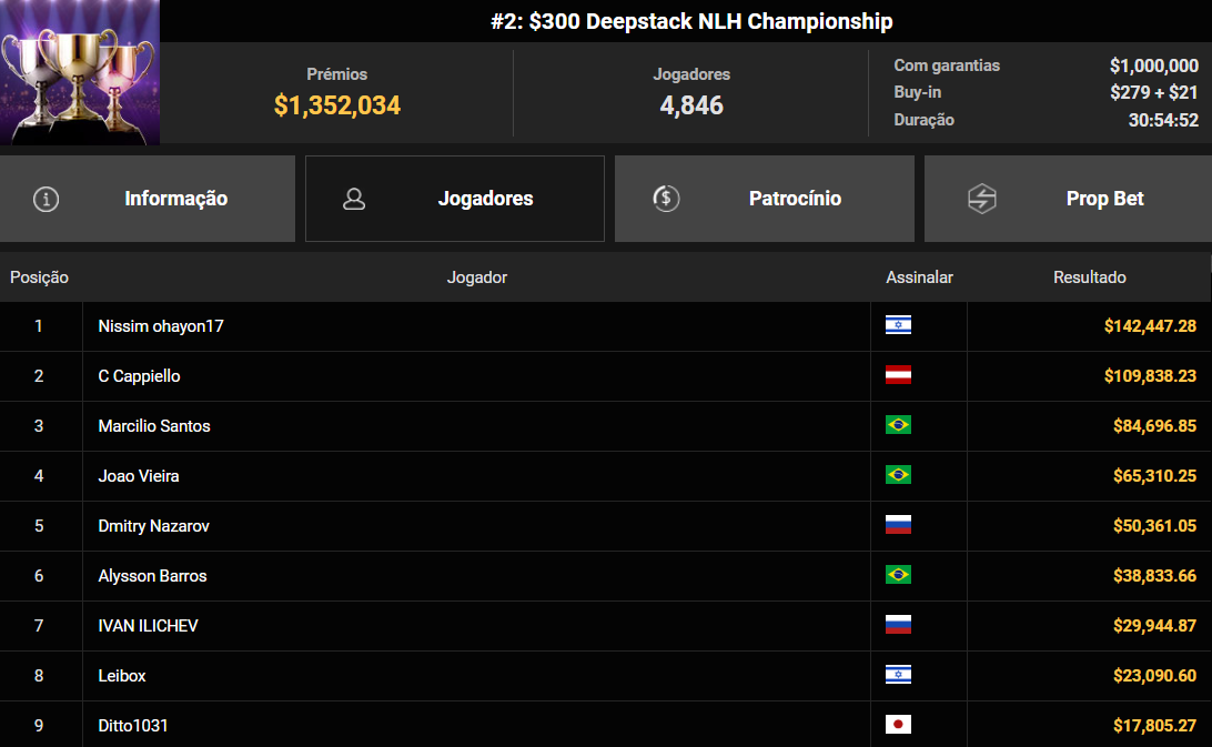 GGPoker #2 US$ 300 Deepstack NLH Championship 04mar2026