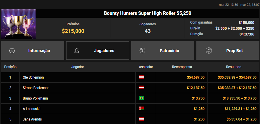 Bounty Hunters Super High Roller US$ 5.250