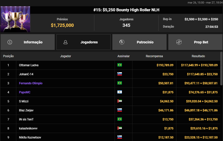 Evento #15 US$ 5.250 Bounty High Roller NLH