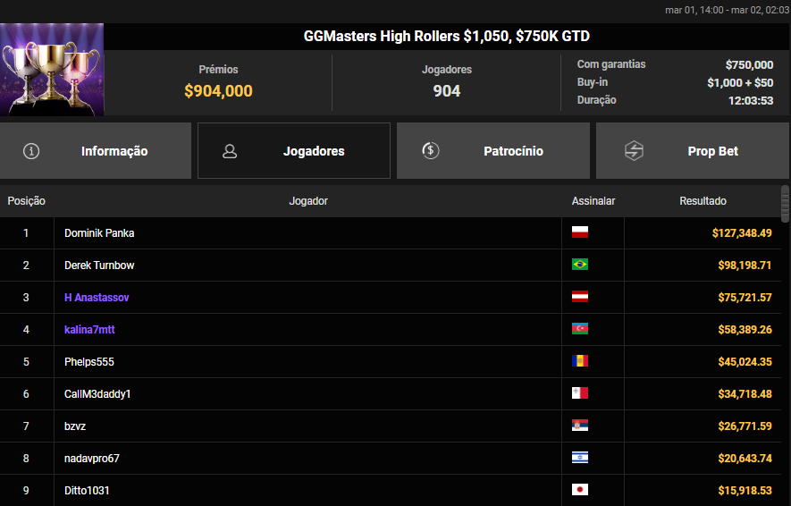 GGMasters High Rollers US$ 1.050
