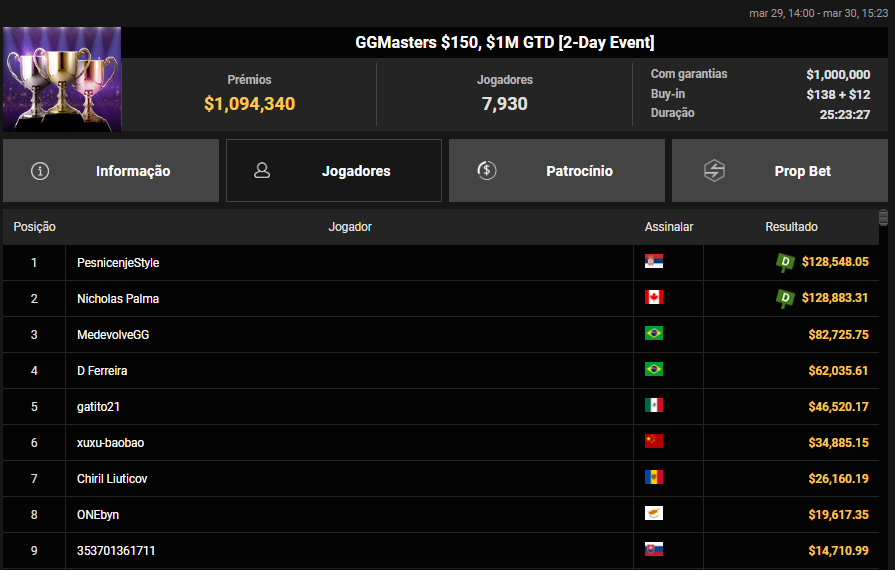 GGMasters US$ 150
