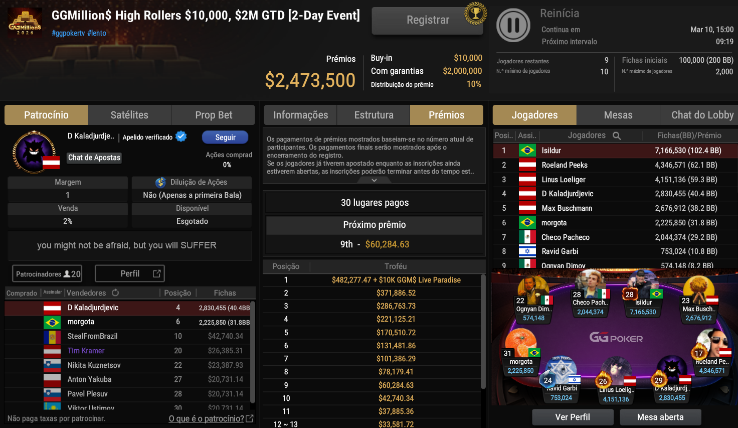 GGPoker GGMillion$ High Rollers US$ 10.000 08mar2026