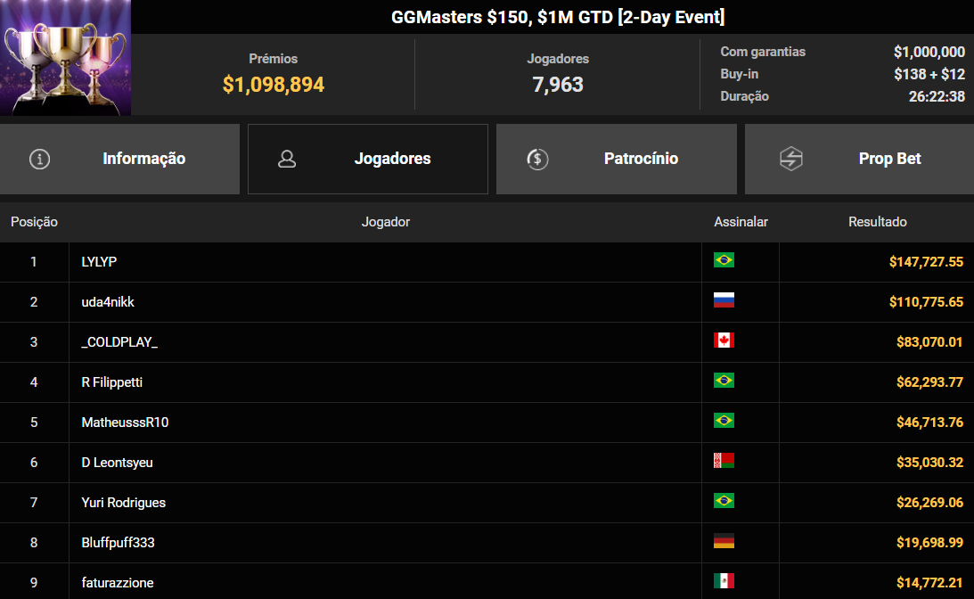 GGPoker GGmasters US$ 150 02mar2026