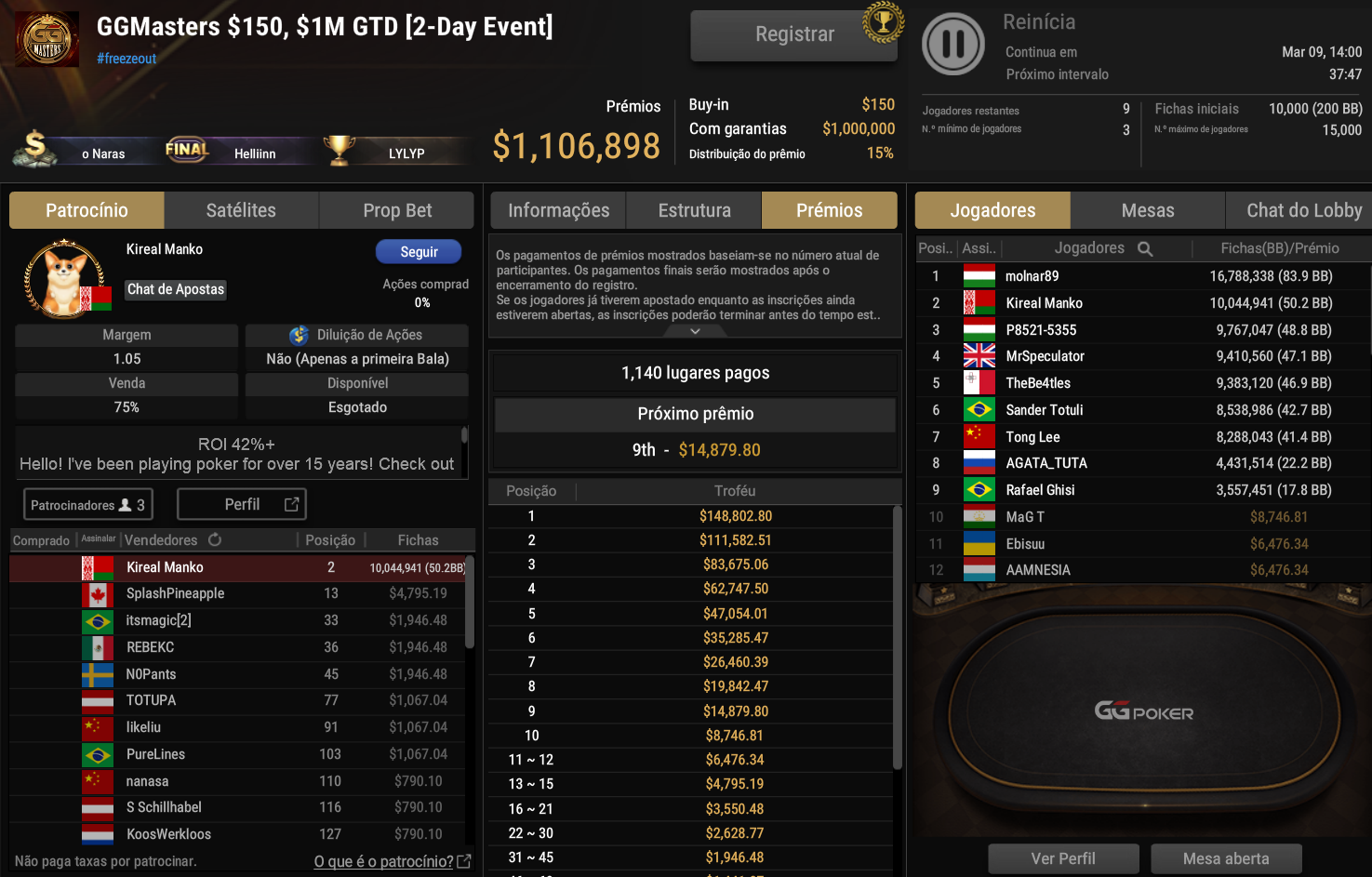 GGPoker GGmasters US$ 150 09mar2026