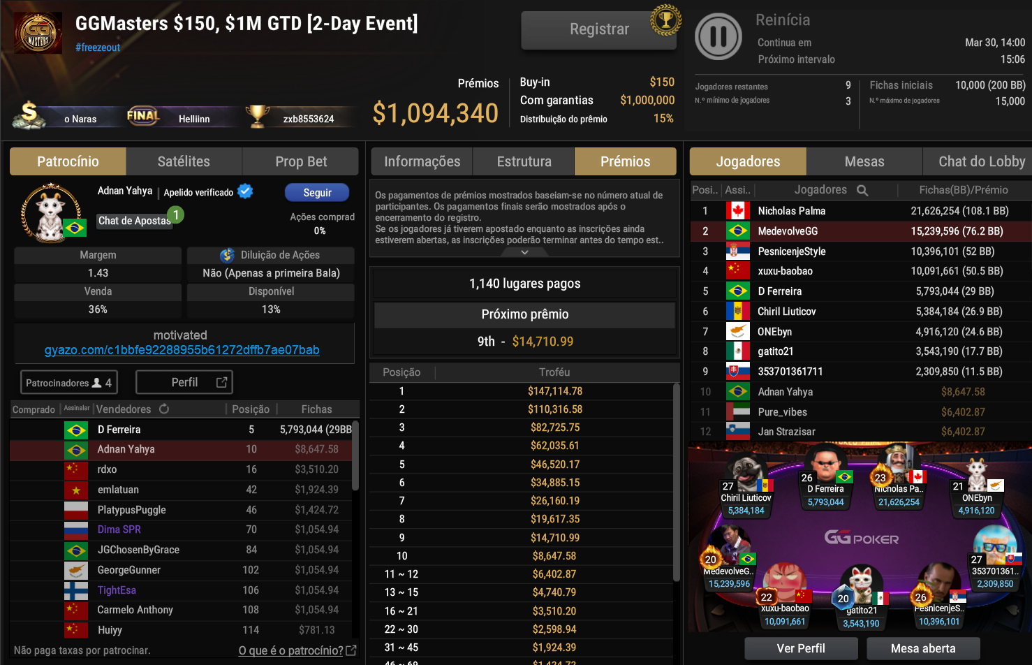 GGPoker GGmasters US$ 150 29mar2026