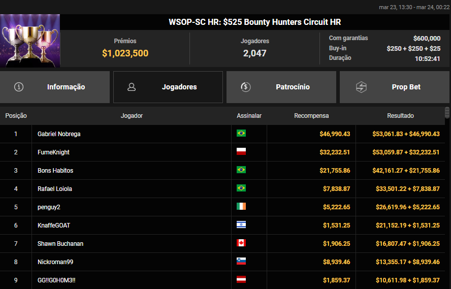US$ WSOP-SC HR US$ 525 Bounty Hunters Circuot HR