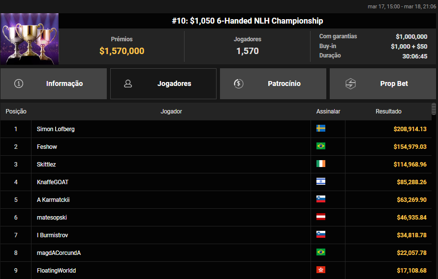 WSOP-SC #10 US$ 1.050 6-Handed NLH Championship