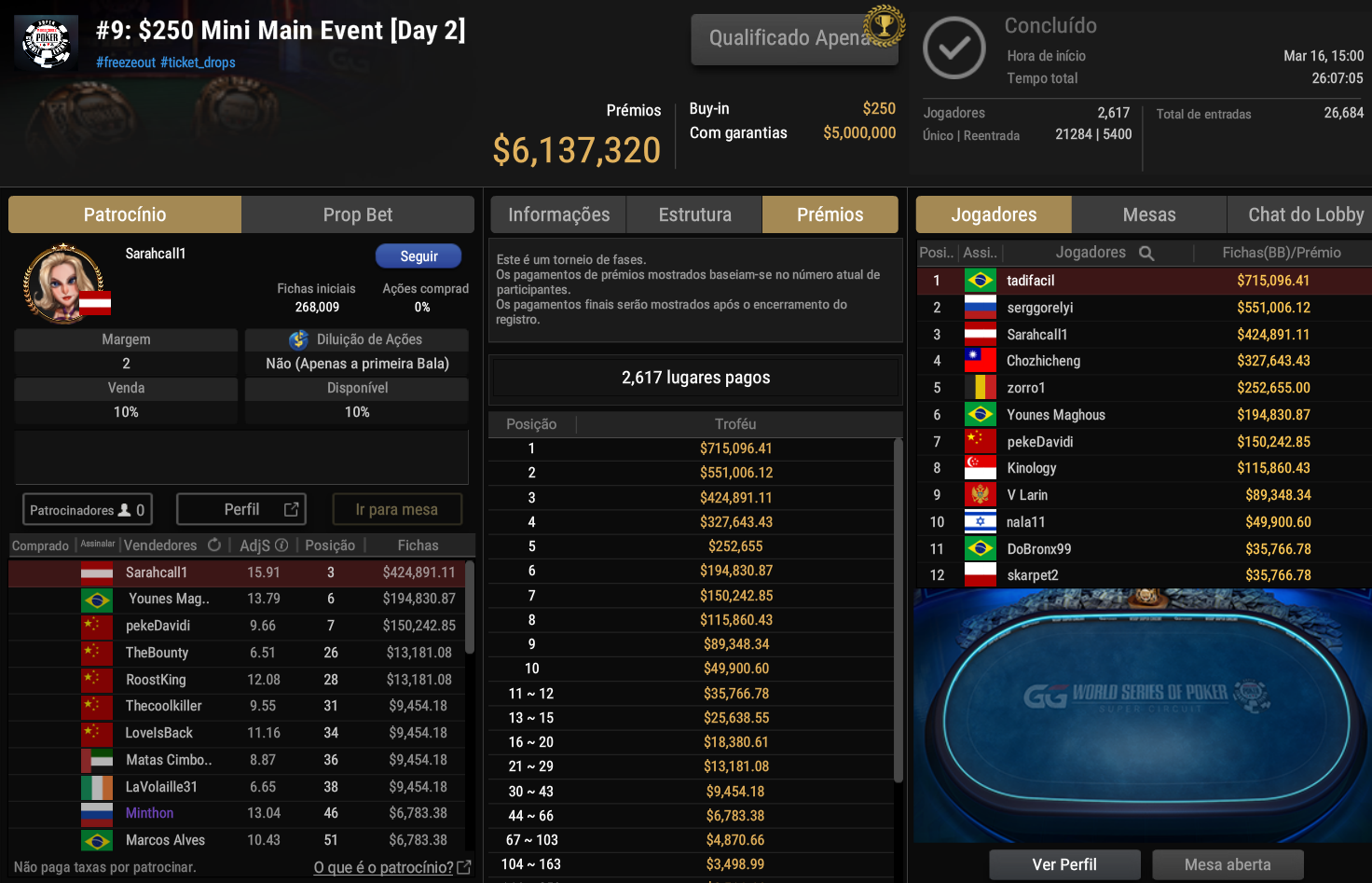 GGPoker WSOP-SC #9 US$ 250 Mini Main Event 17mar2026