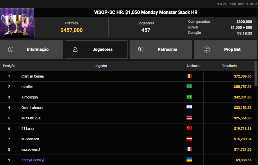 WSOP-SC HR US$ 1.050 Monday Monster Stack HR