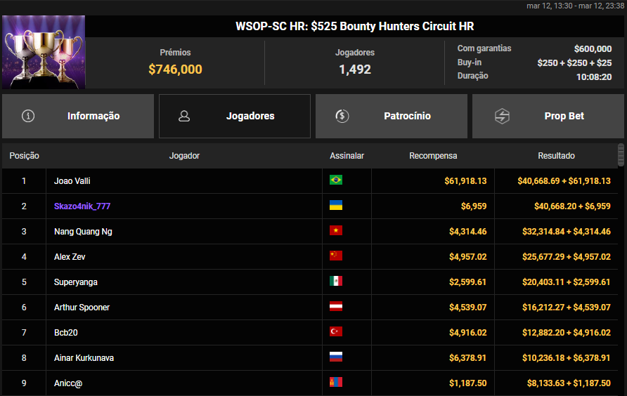 WSOP-SC HR US$ 525 Bounty Hunters Circuit HR