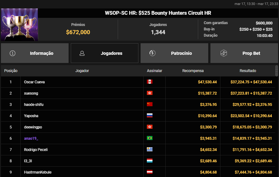 WSOP-SC HR US$ 525 Bounty Hunters Circuit HR