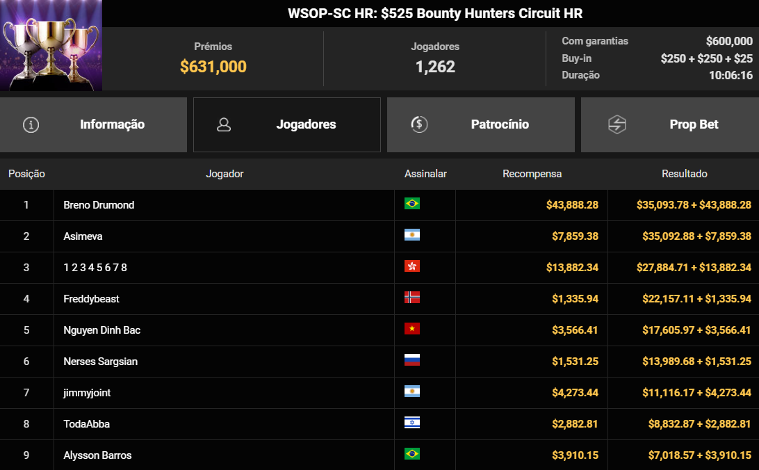 GGPoker WSOP-SC HR US$ 525 Bounty Hunters Circuit HR 27mar2026