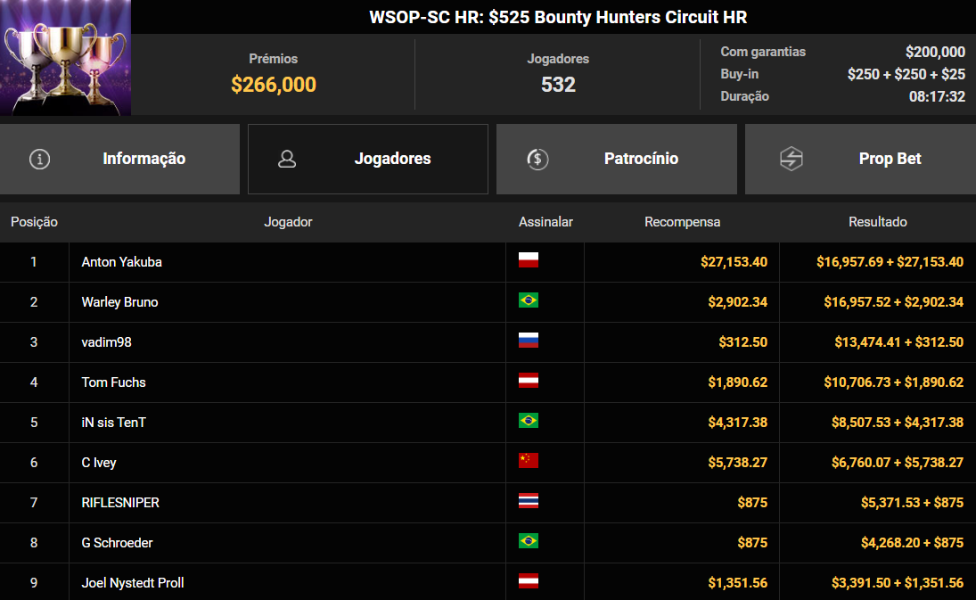 GGPoker WSOP-SC HR US$ 525 Bounty Hunters Circuit HR 27mar2026