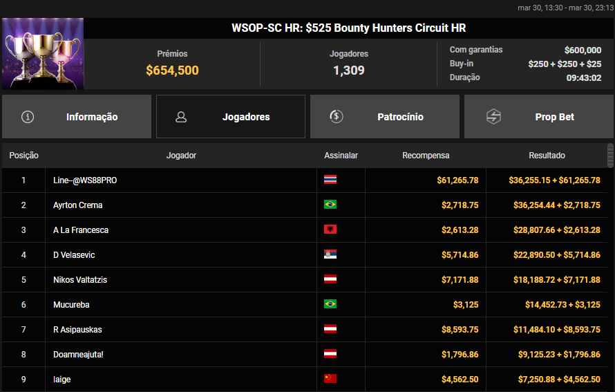 WSOP-SC HR US$ 525 Bounty Hunters Circuit HR