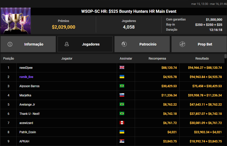 WSOP-SC HR US$ 525 Bounty Hunters HR Main Event