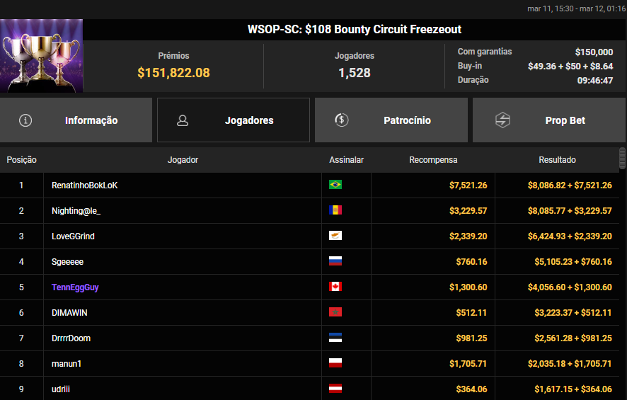 WSOP-SC US$ 108 Bounty Circuit Freezout