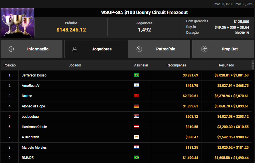 WSOP-SC US$ 108 Bounty Circuit Freezout