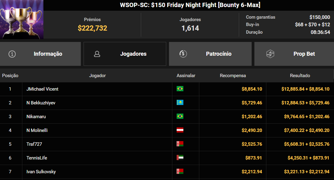 GGPoker WSOP-SC US$ 150 Friday Night Fight [Bounty 6-Max] 06mar2026