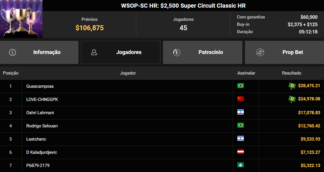 GGPoker WSOP-SC US$ 2.500 Super Circuit Classic HR 03mar2026